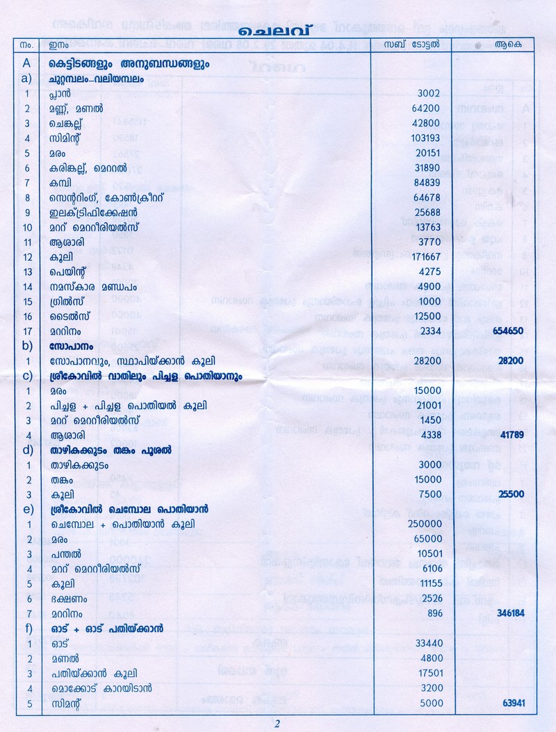 audited accounts - Mannathukavu temple renovation 2