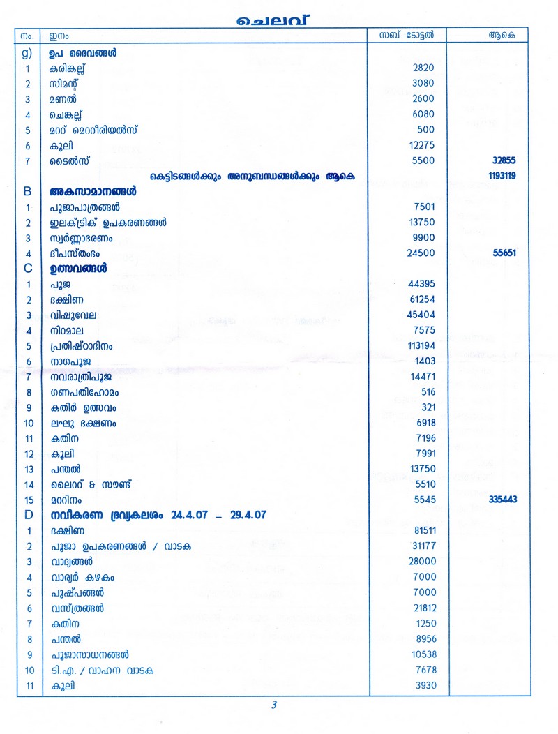 audited accounts - Mannathukavu temple renovation 3