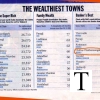 wealthiest-town